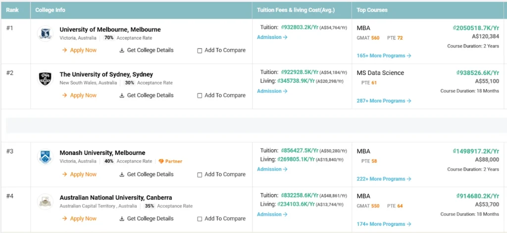 Top universities in Australia accepting PTE Academic results in 2026.